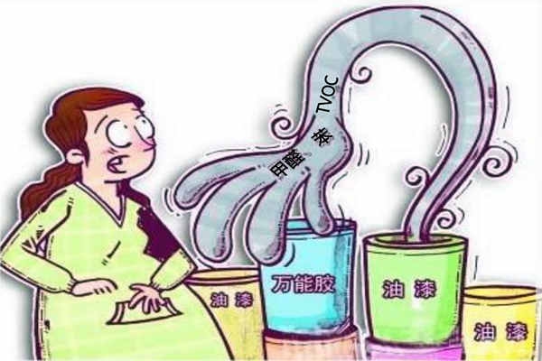 回顧室內(nèi)環(huán)境監(jiān)測(cè)國內(nèi)發(fā)展初態(tài)！