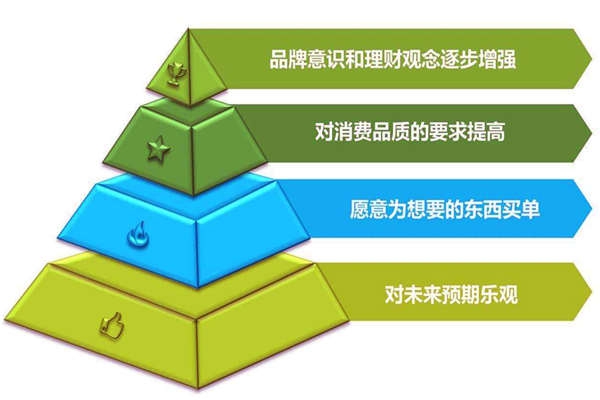 環(huán)境監(jiān)測公司如何對待行業(yè)亂象？