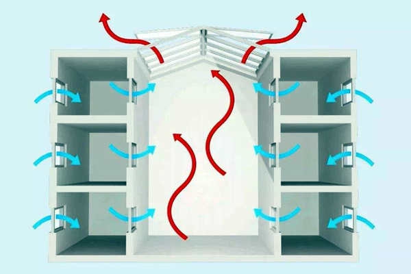 室內(nèi)環(huán)境監(jiān)測(cè)四步到位！