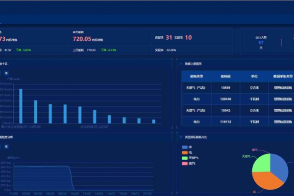 能源管控中心解決方案！