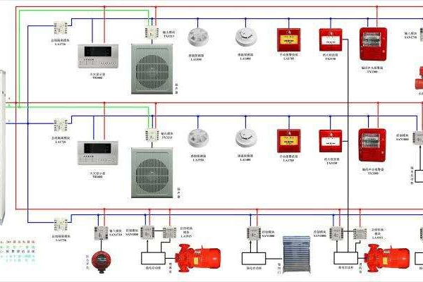 氣體滅火系統(tǒng)解決方案！