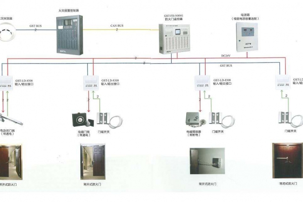 防火門系統(tǒng)解決方案！