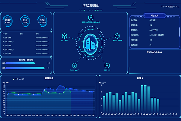 機房環(huán)境監(jiān)控系統(tǒng)預警的原理是什么？
