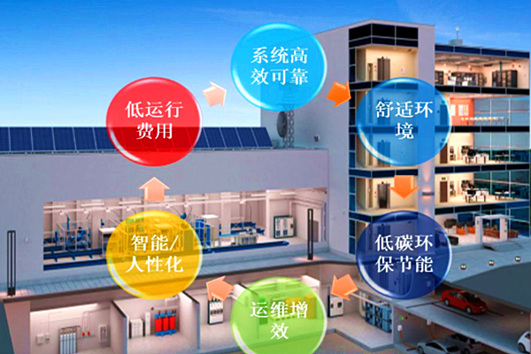 配電房環(huán)境監(jiān)控系統(tǒng)方案設(shè)計(jì)！