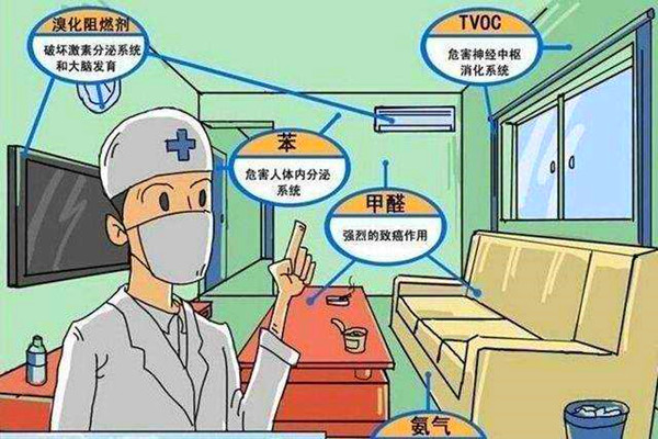 室內(nèi)環(huán)境監(jiān)測的科學性如何保證？