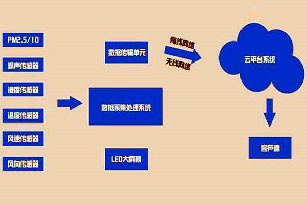 在這里，您可以全透明了解環(huán)境監(jiān)測技術(shù)！