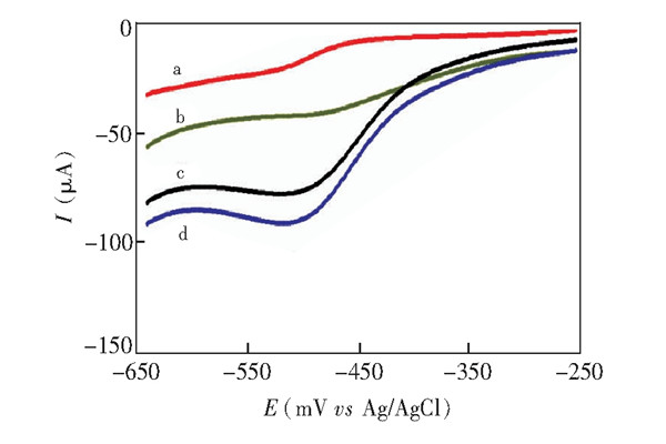 有關(guān)殘留K2S2O8環(huán)境監(jiān)測(cè)系統(tǒng)的研究！