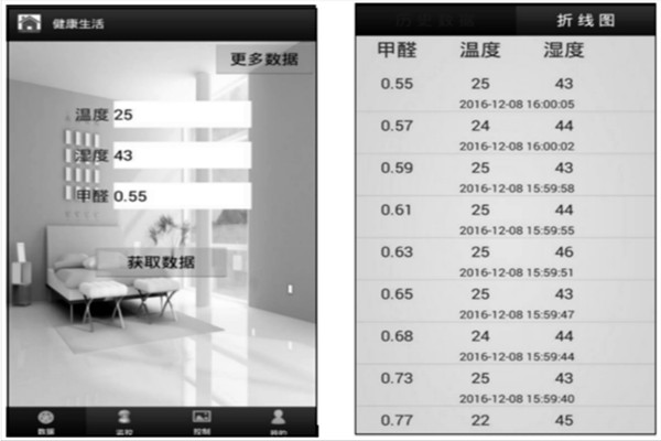 環(huán)境監(jiān)測(cè)系統(tǒng)管理系統(tǒng)與客戶端程序設(shè)計(jì)！