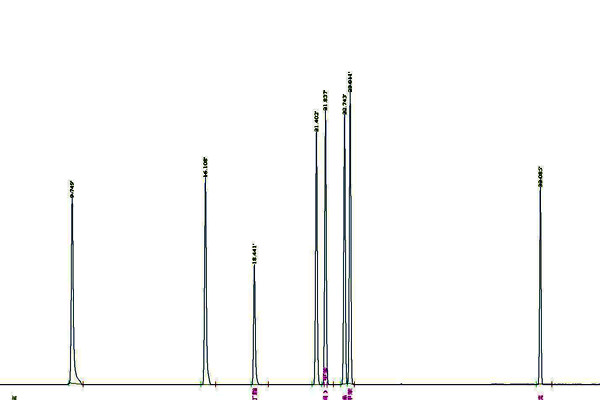 室內(nèi)TVOC氣體的監(jiān)測(cè)方法有哪些？
