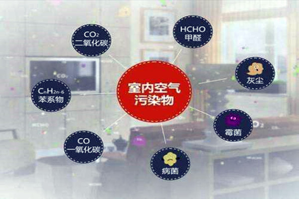 室內(nèi)環(huán)境監(jiān)測(cè)強(qiáng)調(diào)環(huán)保教育的重要性！