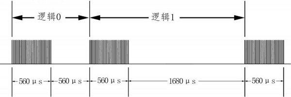 環(huán)境監(jiān)測系統(tǒng)紅外模塊的詳細(xì)配置！