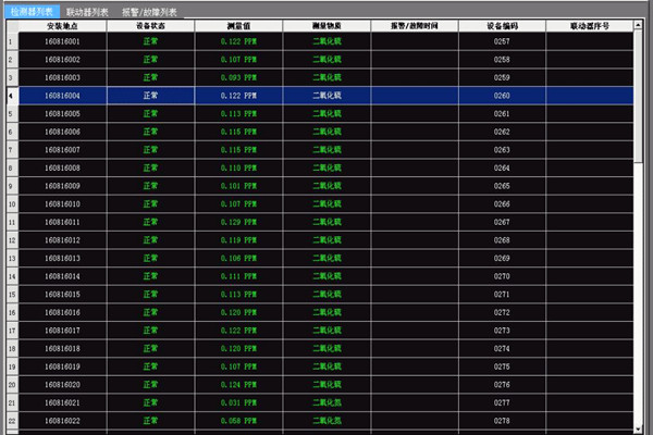 環(huán)境檢測數(shù)據(jù)的合理性分析技巧！