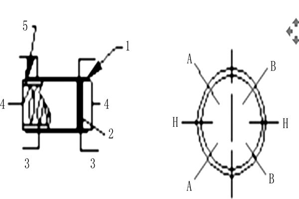 環(huán)境監(jiān)測系統(tǒng)的三大基本傳感器！
