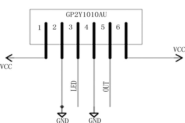 環(huán)境監(jiān)測系統(tǒng)的三大基本傳感器！