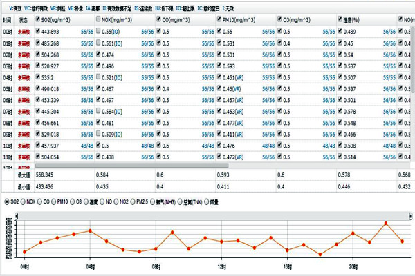 環(huán)境監(jiān)測(cè)報(bào)告的出具！