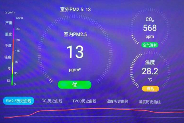 空氣質(zhì)量實時監(jiān)測采樣前的準(zhǔn)備！
