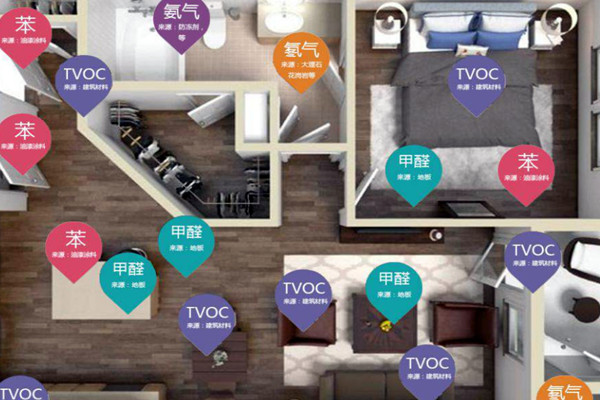 室內(nèi)環(huán)境監(jiān)測質(zhì)量的代表性參數(shù)有哪幾個? 室內(nèi)環(huán)境監(jiān)測質(zhì)量的代表性參數(shù)有哪幾個?