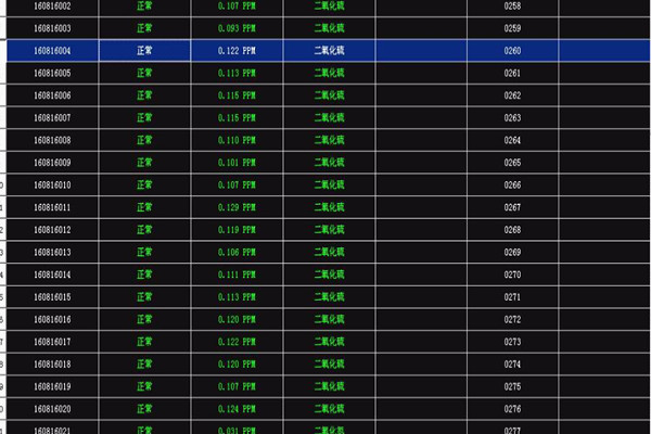 你了解環(huán)境監(jiān)測系統(tǒng)的“前世今生”嗎？