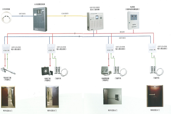 防火門系統(tǒng)解決方案！(圖1)