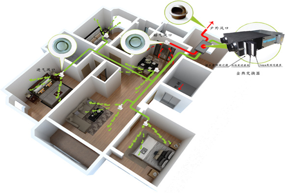 新風(fēng)系統(tǒng)(圖1) 新風(fēng)系統(tǒng)(圖1)