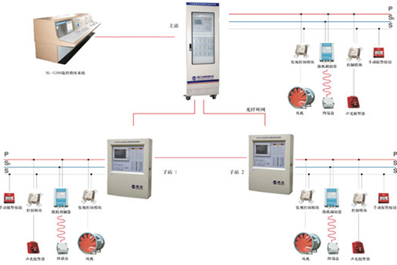 氣體滅火系統(tǒng)(圖1) 氣體滅火系統(tǒng)(圖1)