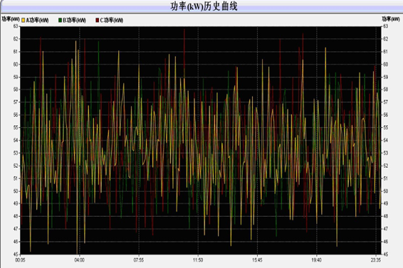 電力監(jiān)控系統(tǒng)(圖2) 電力監(jiān)控系統(tǒng)(圖2)