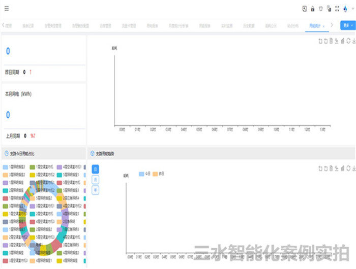 臺(tái)兒莊市民中心節(jié)能監(jiān)測案例(圖6) 臺(tái)兒莊市民中心節(jié)能監(jiān)測案例(圖6)