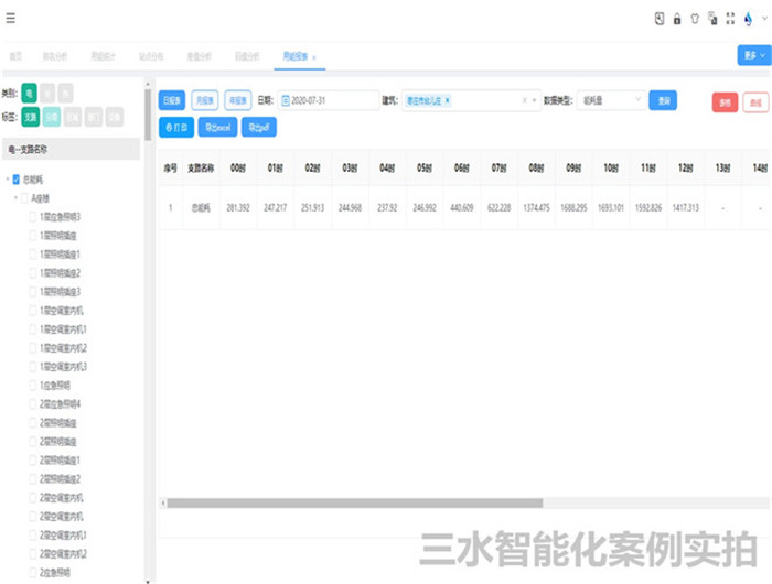 臺兒莊區(qū)檔案館能耗監(jiān)測案例(圖4) 臺兒莊區(qū)檔案館能耗監(jiān)測案例(圖4)